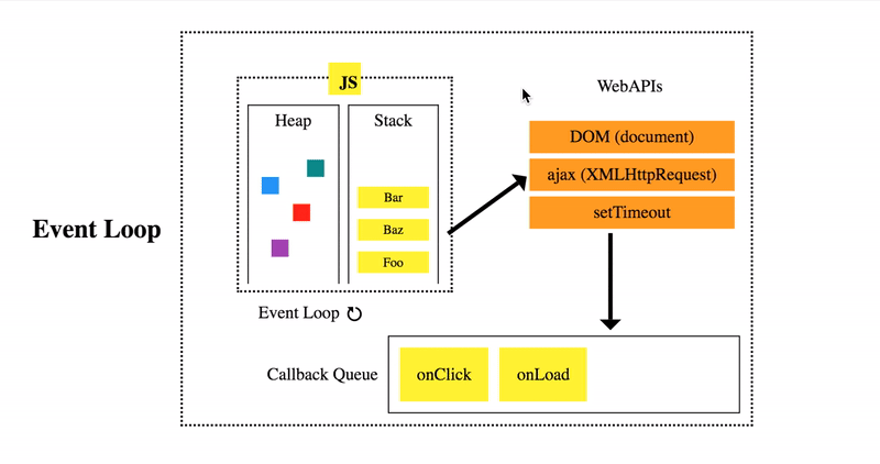 Javascript Event Loop