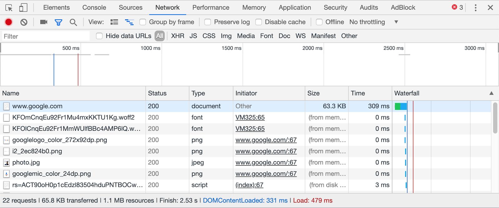Network tab showing Google.com taking > 300ms to load